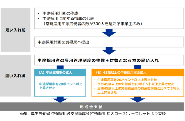 アマチュアセックスビデオ