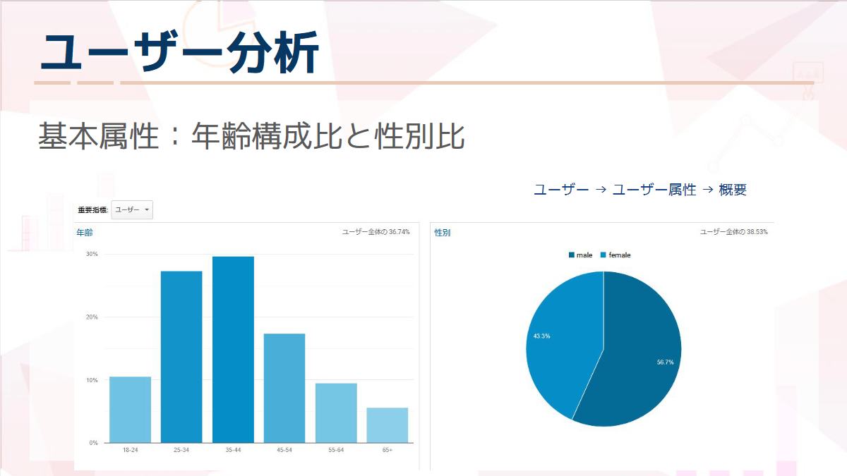 アマチュアセックスビデオ