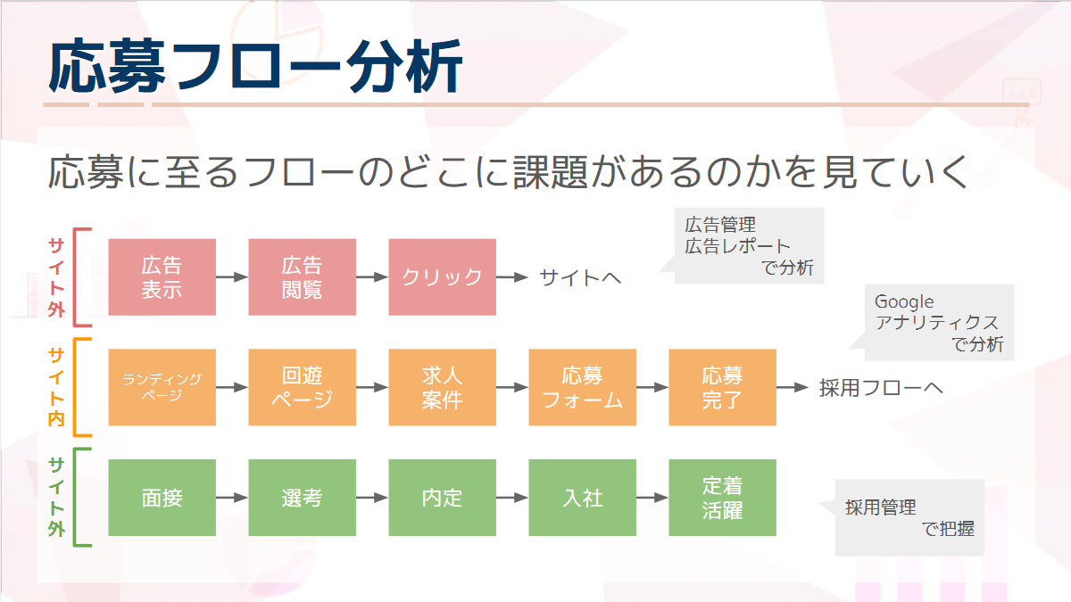 アマチュアセックスビデオ