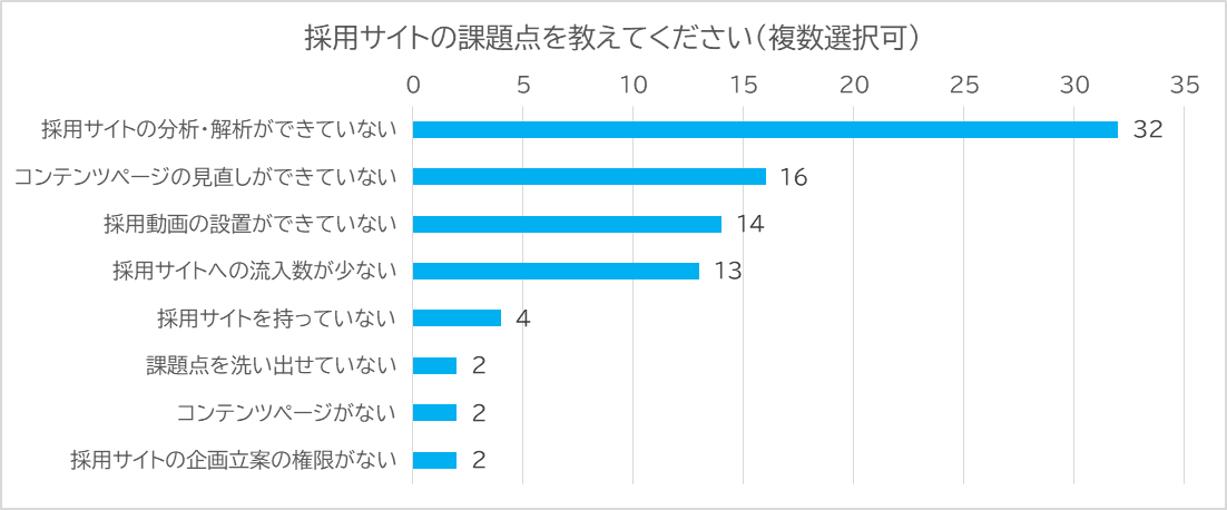 アマチュアセックスビデオ