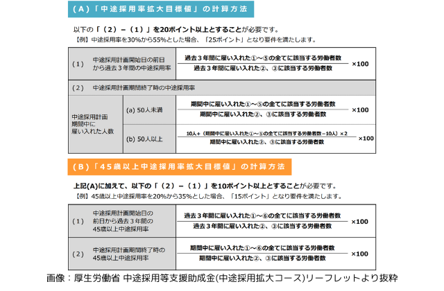 アマチュアセックスビデオ