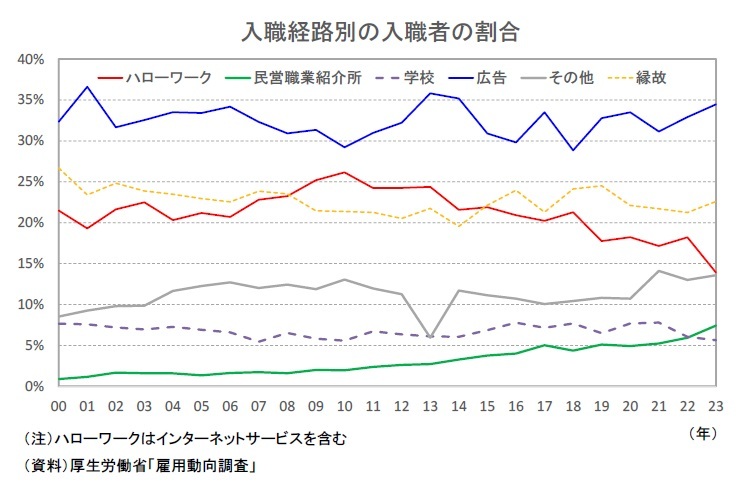 アマチュアセックスビデオ