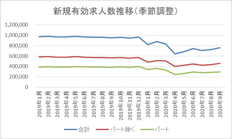 アマチュアセックスビデオ