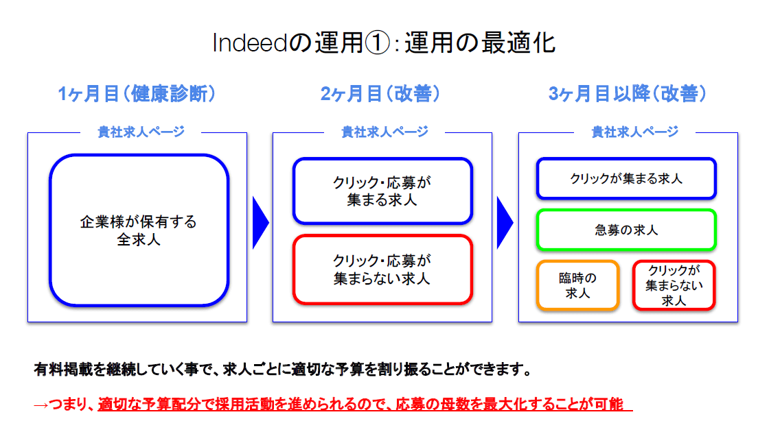 アマチュアセックスビデオ