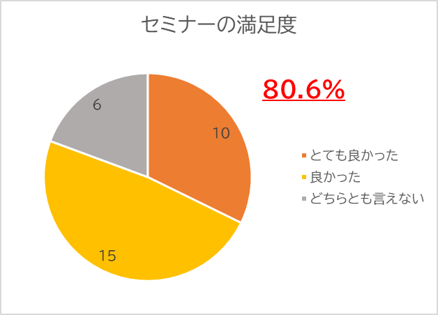 アマチュアセックスビデオ