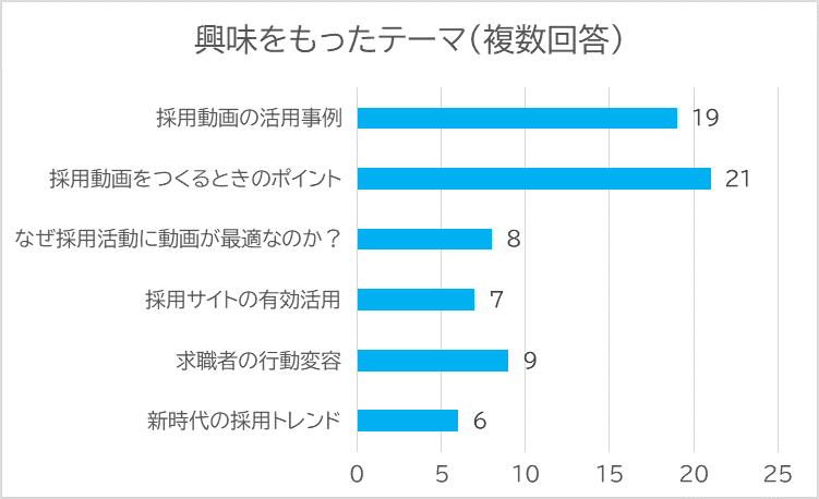 アマチュアセックスビデオ