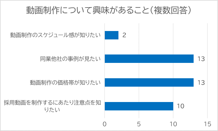 アマチュアセックスビデオ