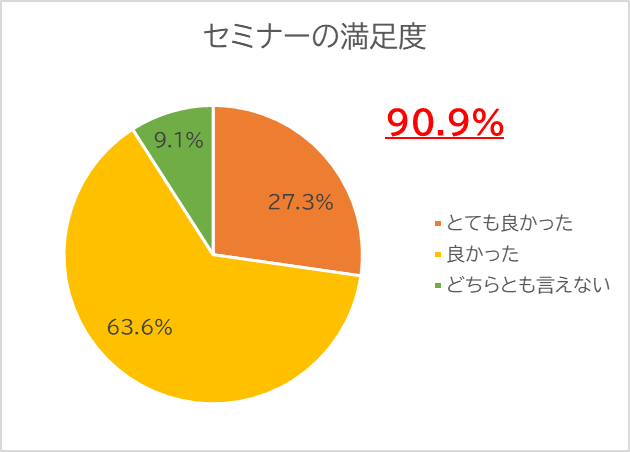 アマチュアセックスビデオ