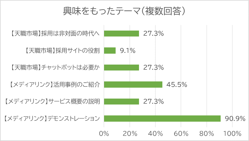 アマチュアセックスビデオ