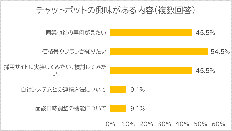 アマチュアセックスビデオ