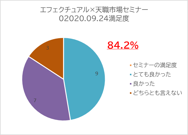 アマチュアセックスビデオ