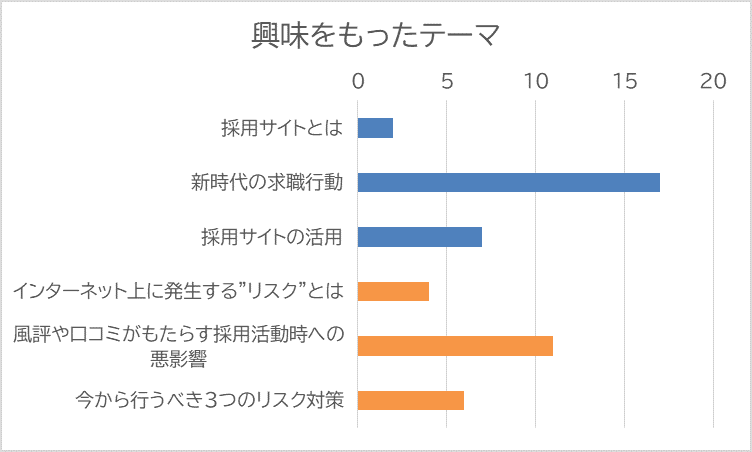 アマチュアセックスビデオ