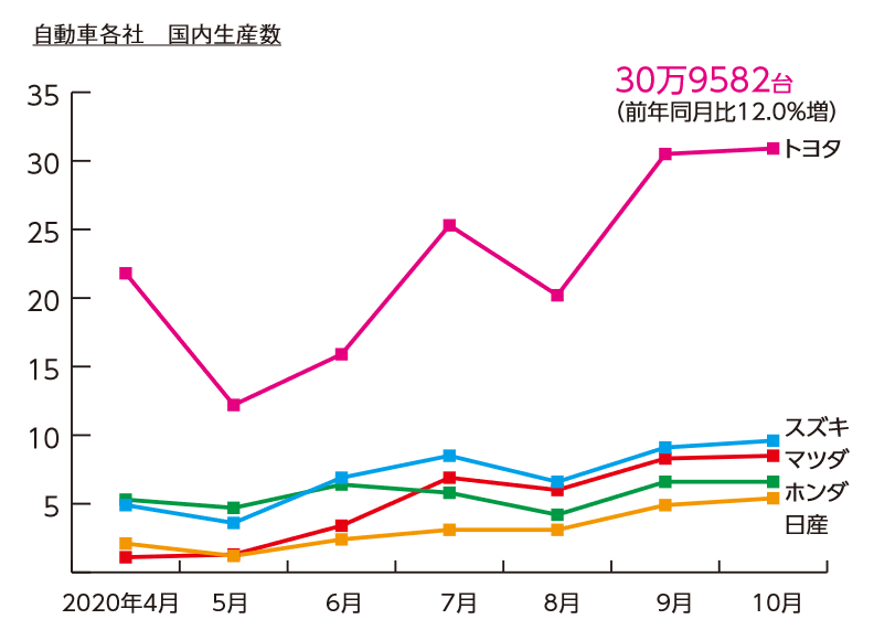 アマチュアセックスビデオ