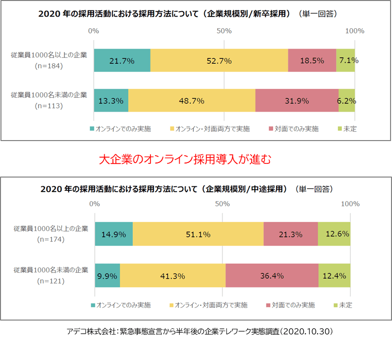 アマチュアセックスビデオ