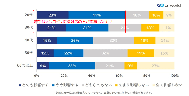 アマチュアセックスビデオ