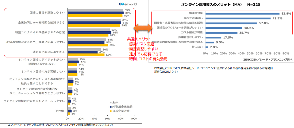 アマチュアセックスビデオ