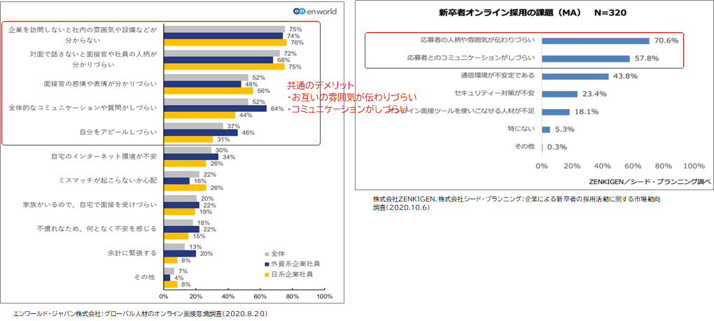 アマチュアセックスビデオ