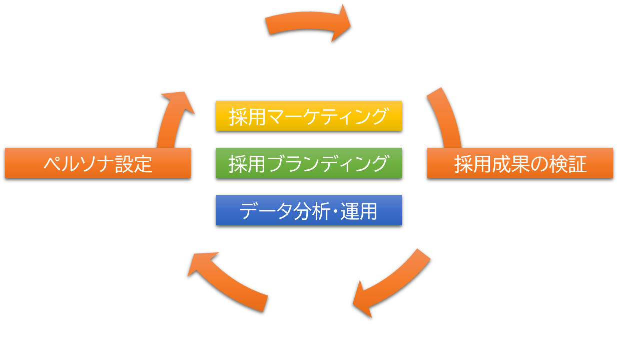 アマチュアセックスビデオ