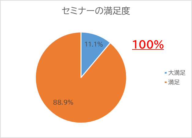 アマチュアセックスビデオ