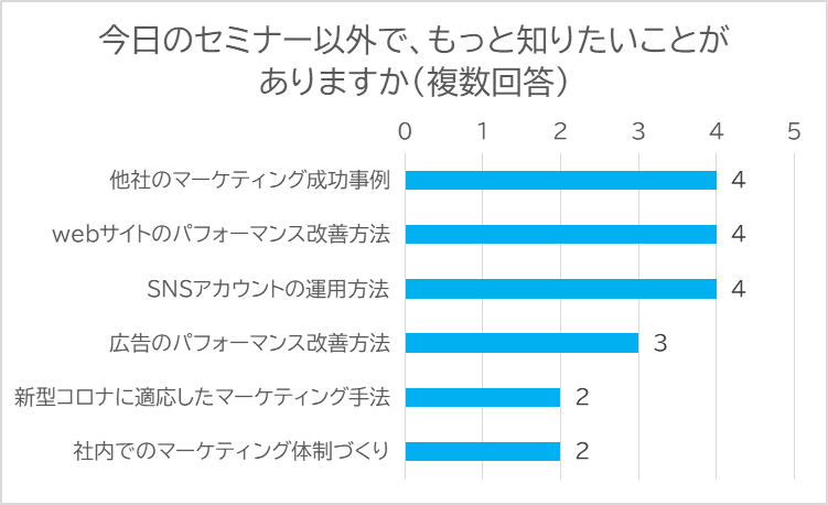 アマチュアセックスビデオ