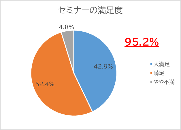 アマチュアセックスビデオ