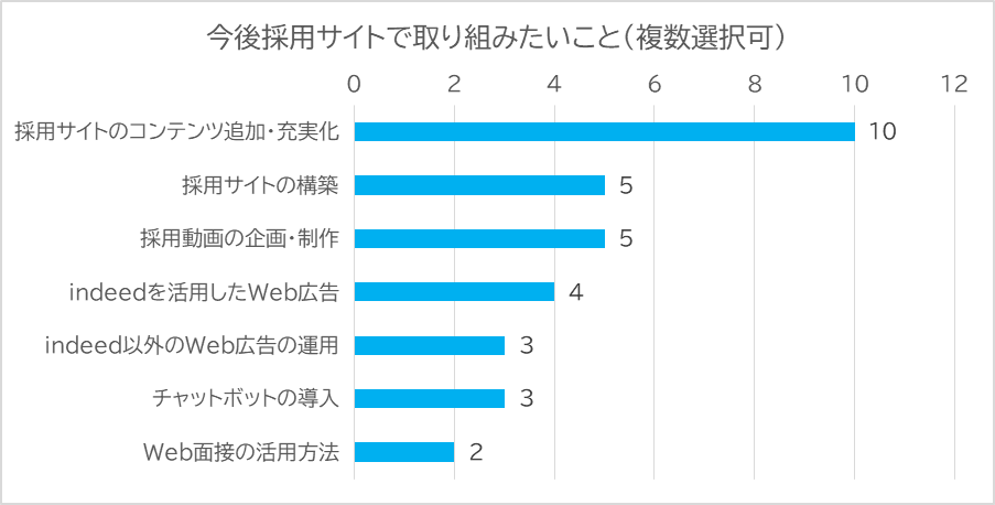 アマチュアセックスビデオ