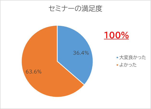 アマチュアセックスビデオ