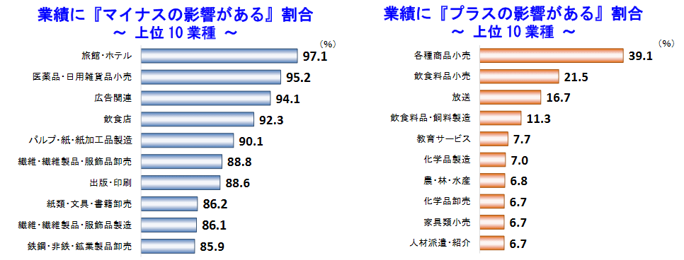 アマチュアセックスビデオ