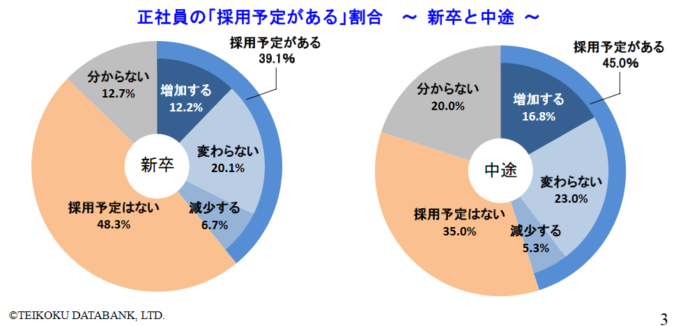 アマチュアセックスビデオ