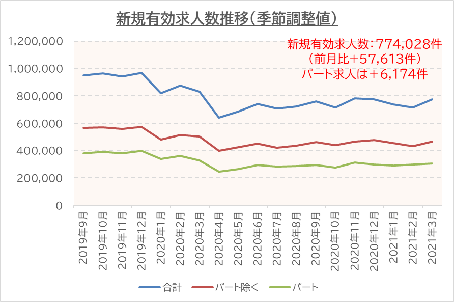 アマチュアセックスビデオ