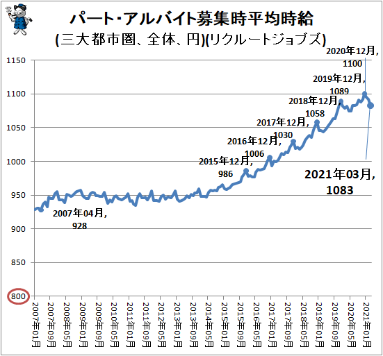 アマチュアセックスビデオ