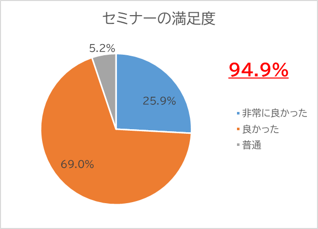 アマチュアセックスビデオ