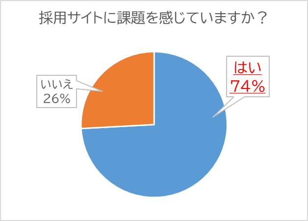 アマチュアセックスビデオ