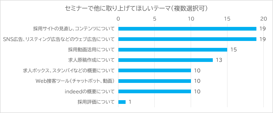 アマチュアセックスビデオ