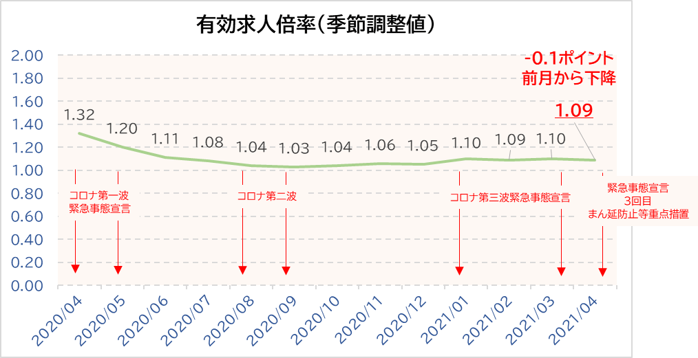 アマチュアセックスビデオ