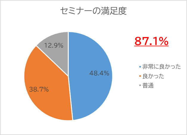 アマチュアセックスビデオ