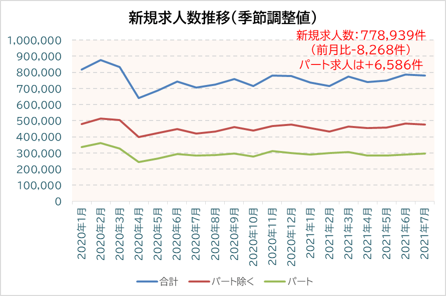 アマチュアセックスビデオ