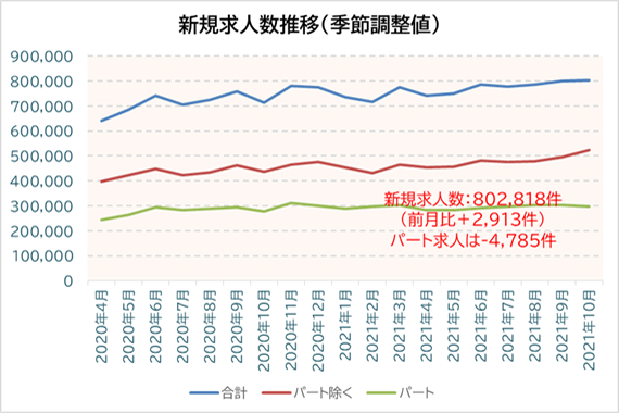 アマチュアセックスビデオ