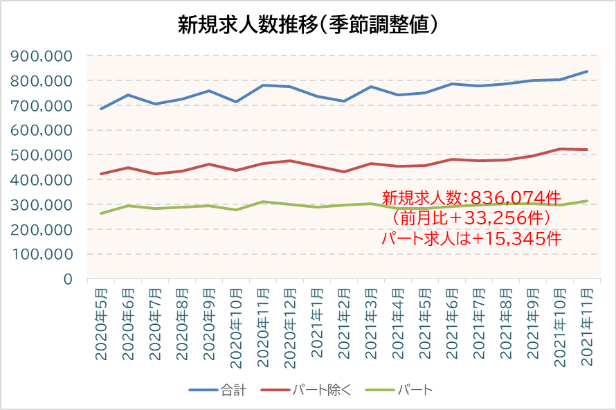 アマチュアセックスビデオ