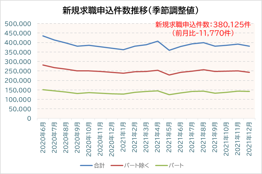 アマチュアセックスビデオ