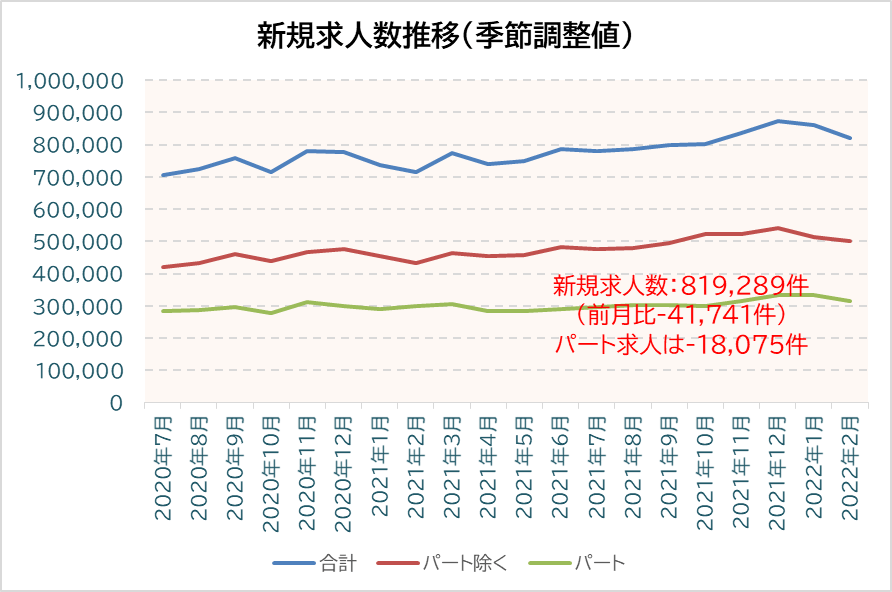 アマチュアセックスビデオ