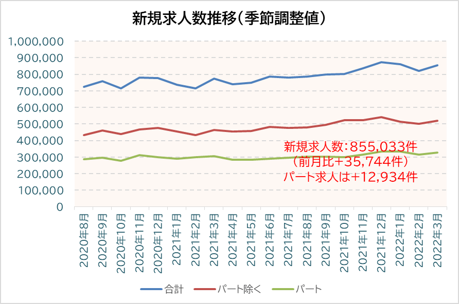 アマチュアセックスビデオ