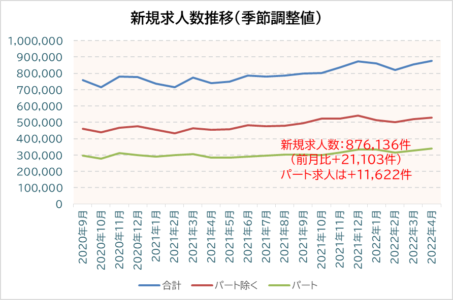 アマチュアセックスビデオ