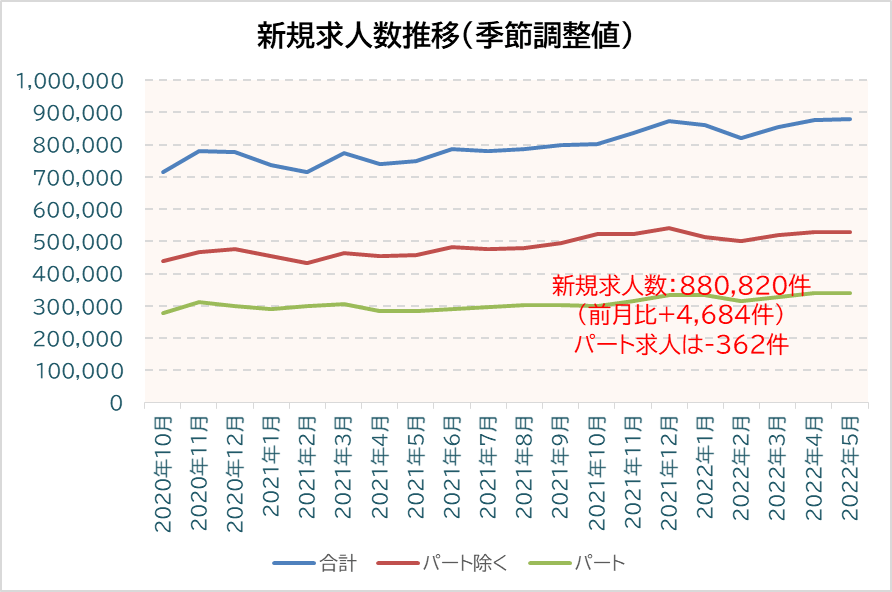 アマチュアセックスビデオ