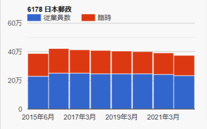 アマチュアセックスビデオ