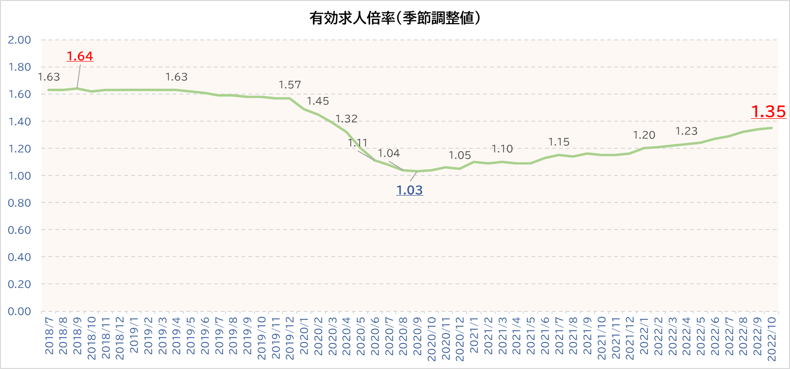 アマチュアセックスビデオ