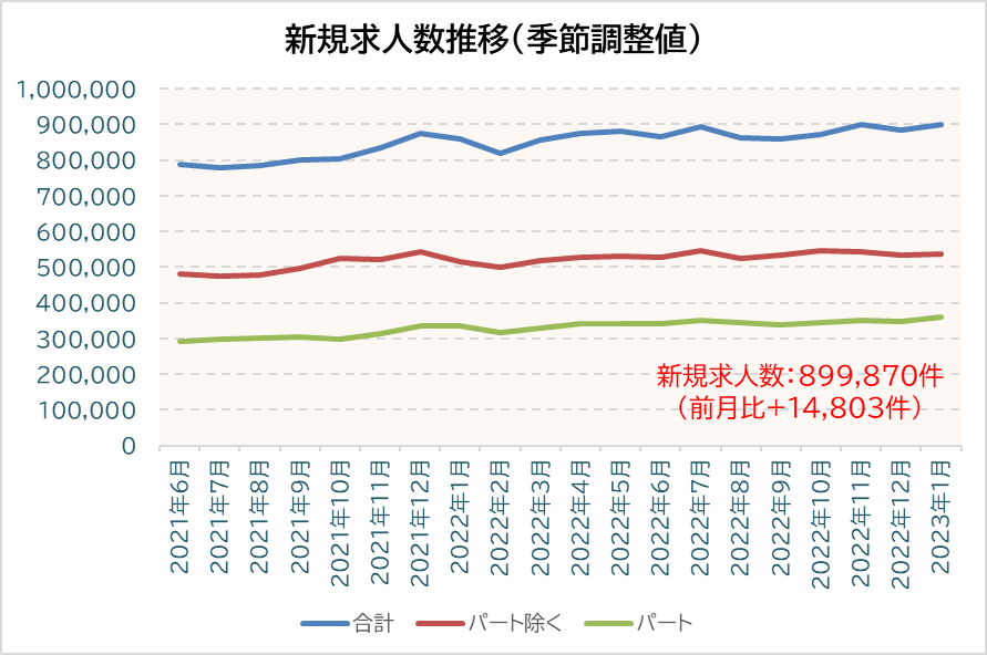 アマチュアセックスビデオ