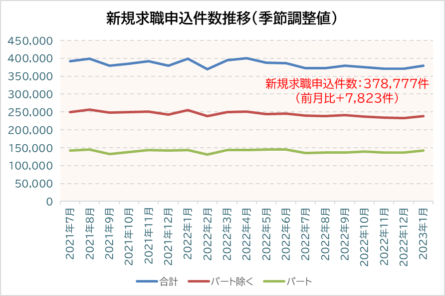 アマチュアセックスビデオ