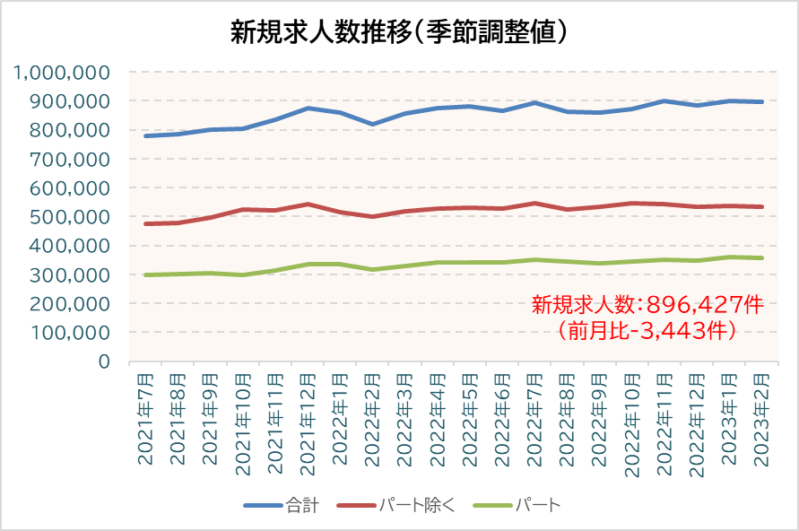 アマチュアセックスビデオ