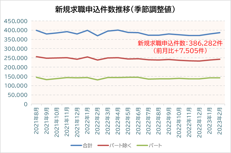 アマチュアセックスビデオ